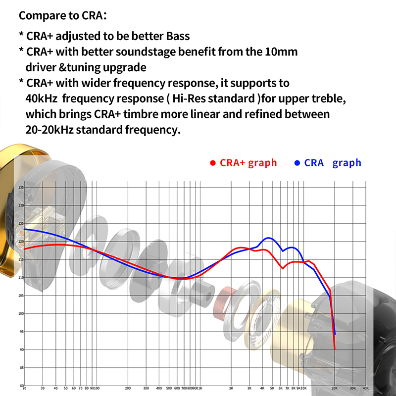 CCA CRA+ Headset Fever-grade h - Outdoor Sport Live review and price